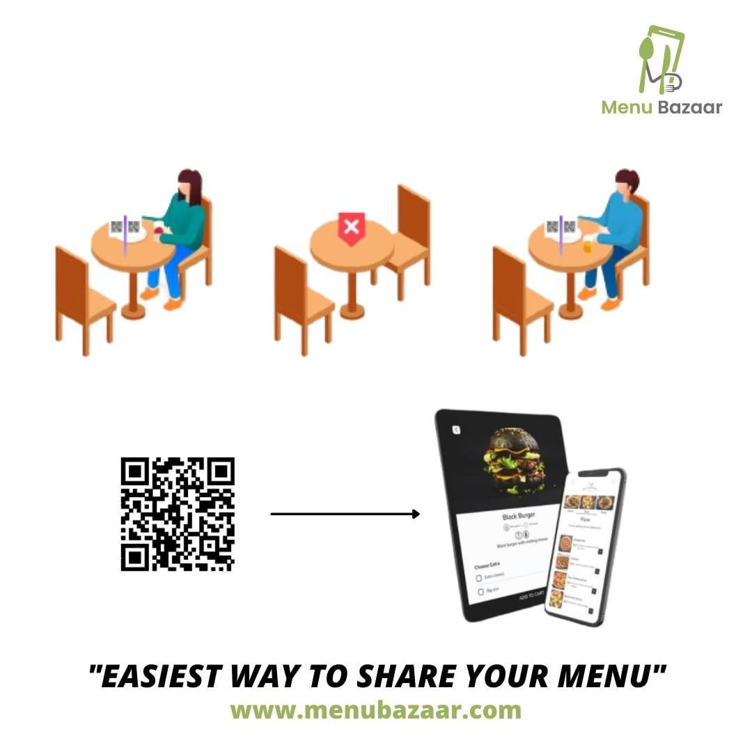 Use of Digital QR Code Restaurant Menus